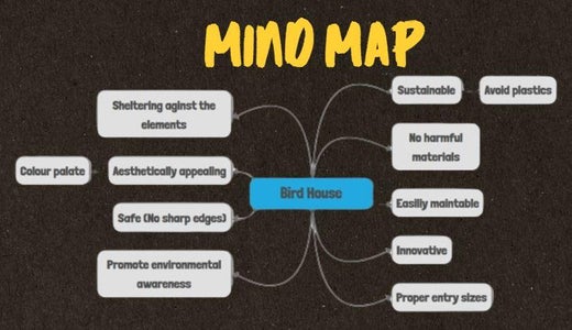 Design Brief & Planning Goal.