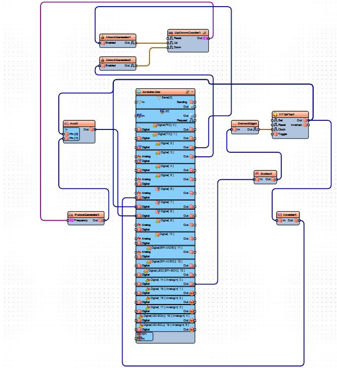 Add Components in Visuino