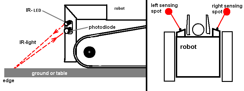 Infrared Ground/object Sensor for Robot Navigation