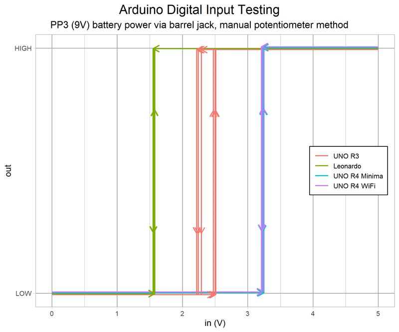 Arduino Comparison in Detail: UNO R3, Leonardo, UNO R4 Minima and UNO ...