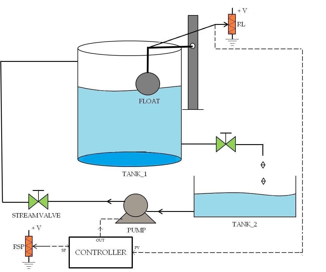 TANK_CONTROL PROJECT