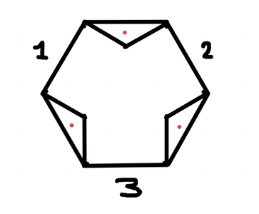 Make the Main Body
