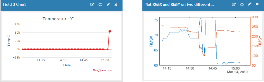 Visualizing the Sensor Data on ThingSpeak