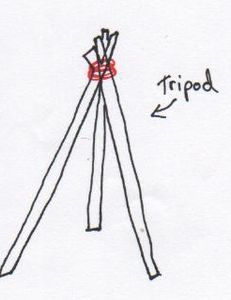 How to Build a Teepee : 6 Steps - Instructables