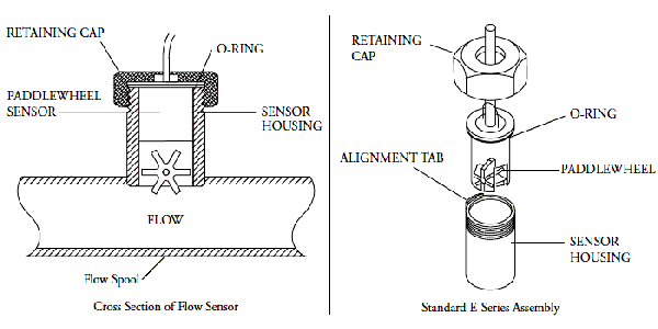Introducing Paddlewheel Flowmeter