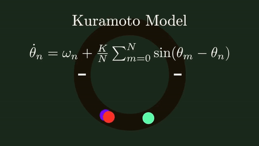 Kuramoto Mode