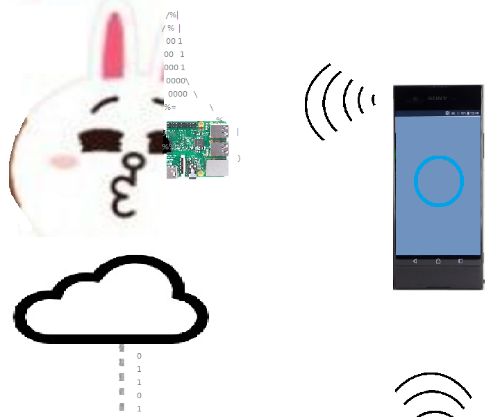 Alexa Go Go With RPi 3_part_2