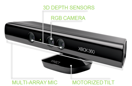 3D Scanning With Microsoft Kinect : 4 Steps - Instructables