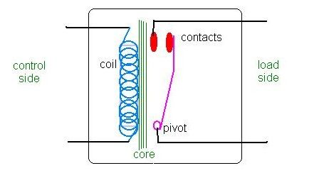 第二步：如何使用继电器？