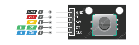 Rotary Encoder Pinout