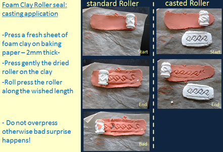 How the Roller Seal or Roll Casting Method Works!