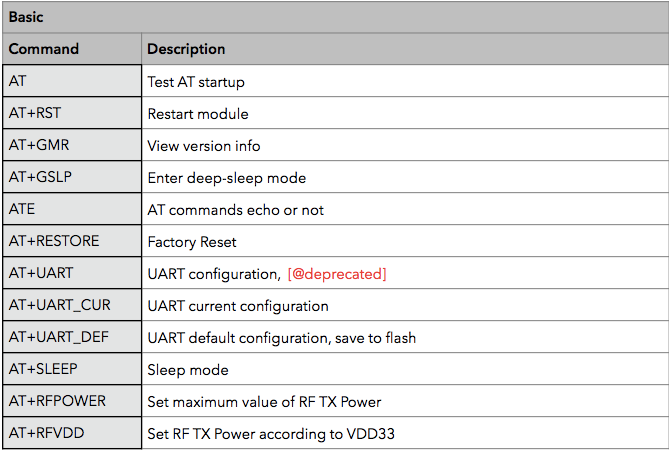 Esp8266 At Commands () Esp8266 At Commands