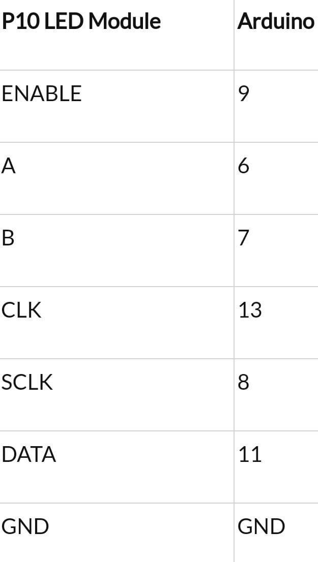 IoT Based P10 LED Display Controller : 6 Steps - Instructables