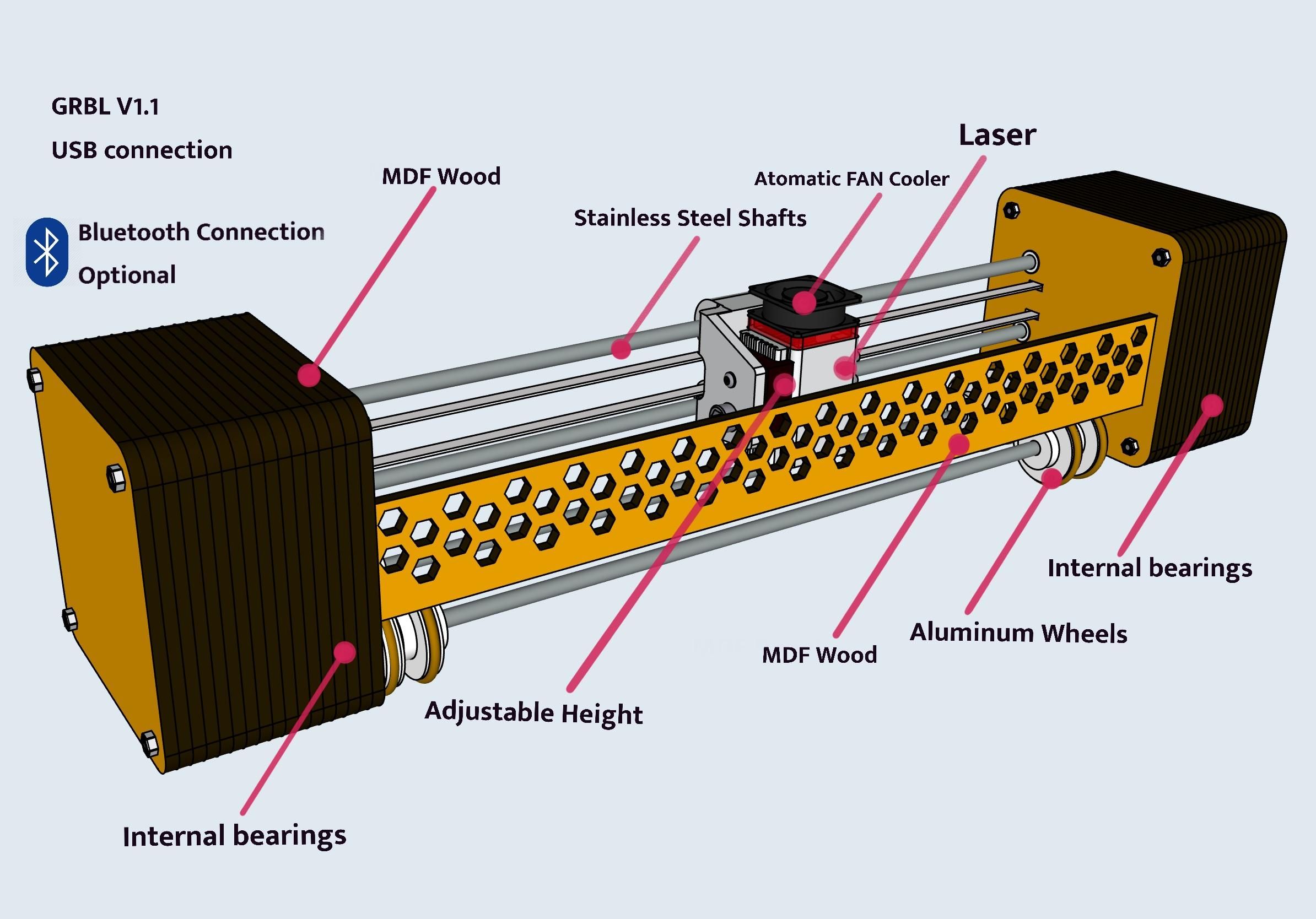 LaserCubes Engraver & Cutter Machine 4 Steps Instructables