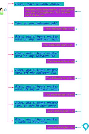 Block Diagram & VUI
