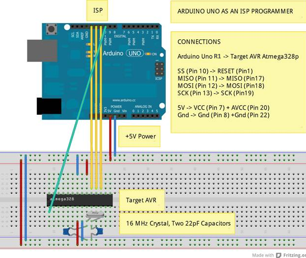 Atmega328 Arduino Uno As Programmer