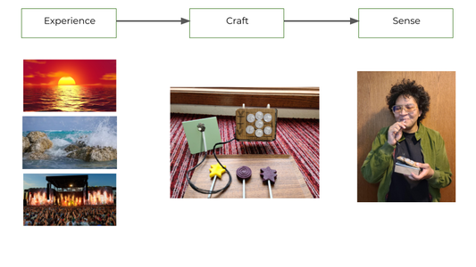 What Do We Mean by “Craft Tactile Experiences”?