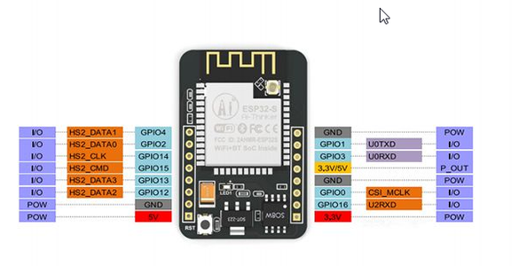 ESPHome - Esp32Cam - IKEA VINDRIKTNING : 5 Steps - Instructables