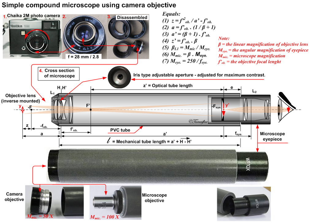 Build a Microscope! : 8 Steps (with Pictures) - Instructables