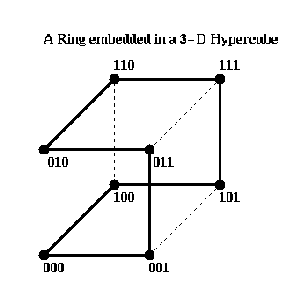 Gray Code, Another Musical Number Counting Method