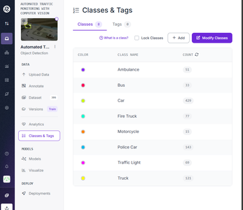 Dataset Creation and Annotation