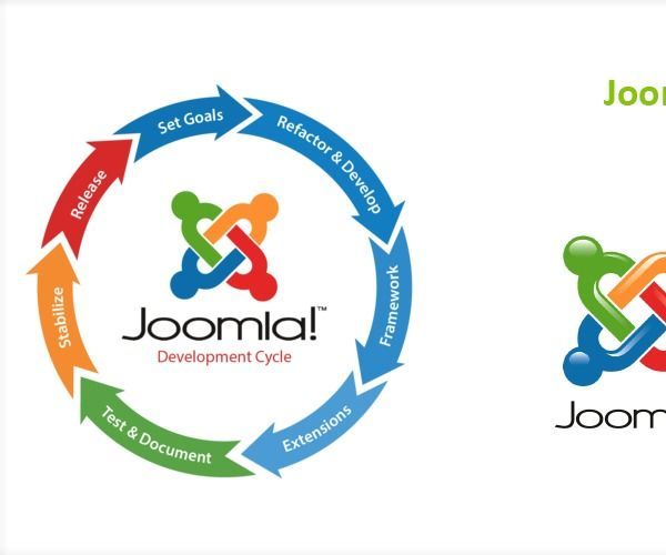 Joomla Website Development Company in Bangalore