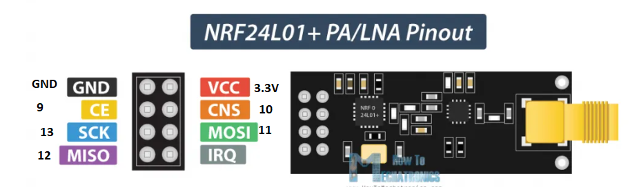 Wiring Diagram 3 - Transmitter
