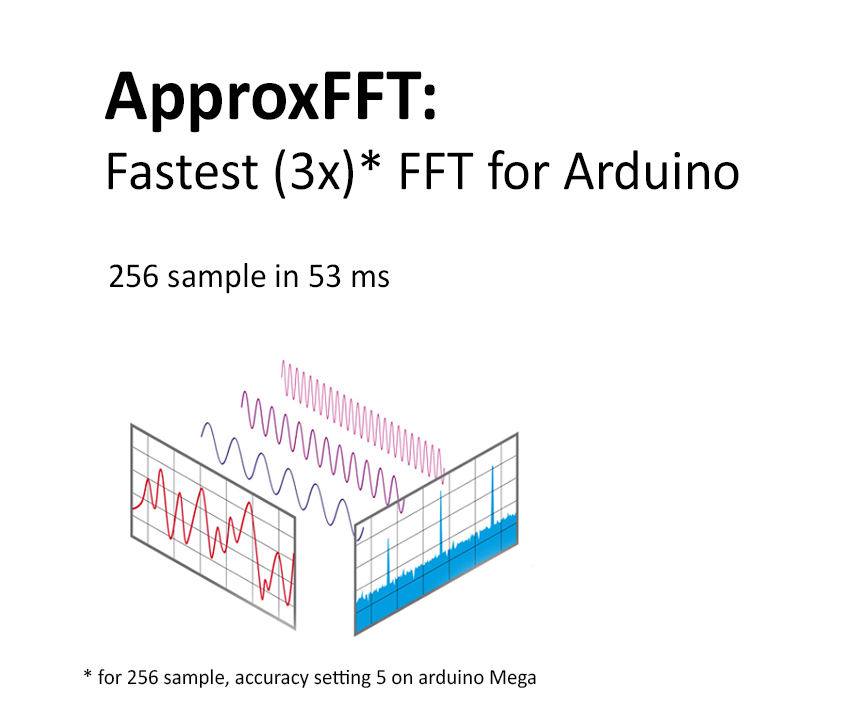 ApproxFFT: Fastest FFT Function for Arduino