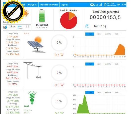 Monitor Your Inverter Online/Test Your Home Inverter