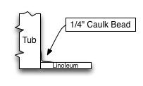 Anatomy of a Baseboard