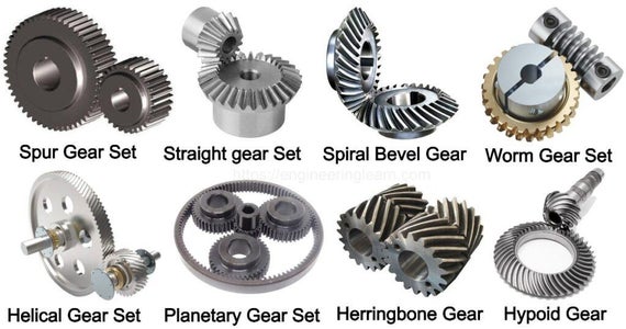 STEP 2: Which Gears Are Best?