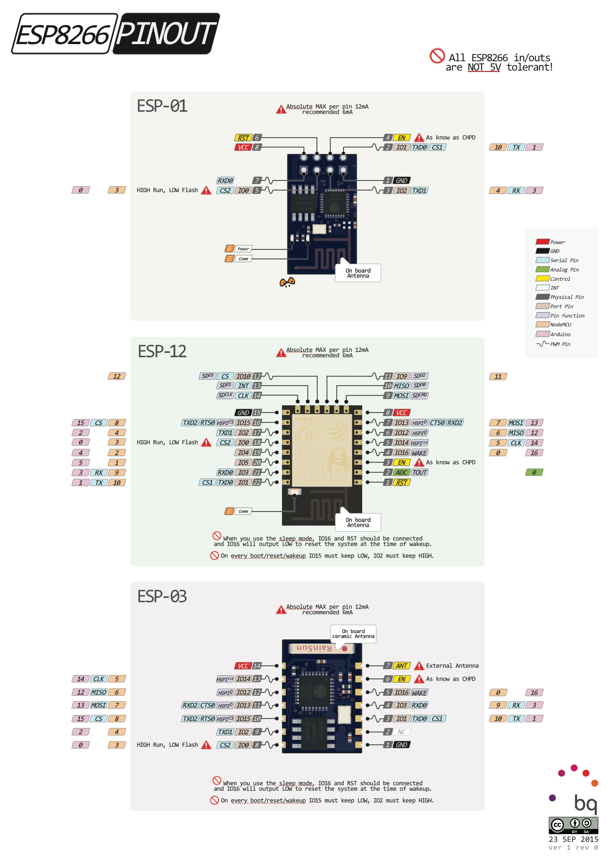 6.25 Nanosecond Resolution Timer for Any Microcontroller! Instructables