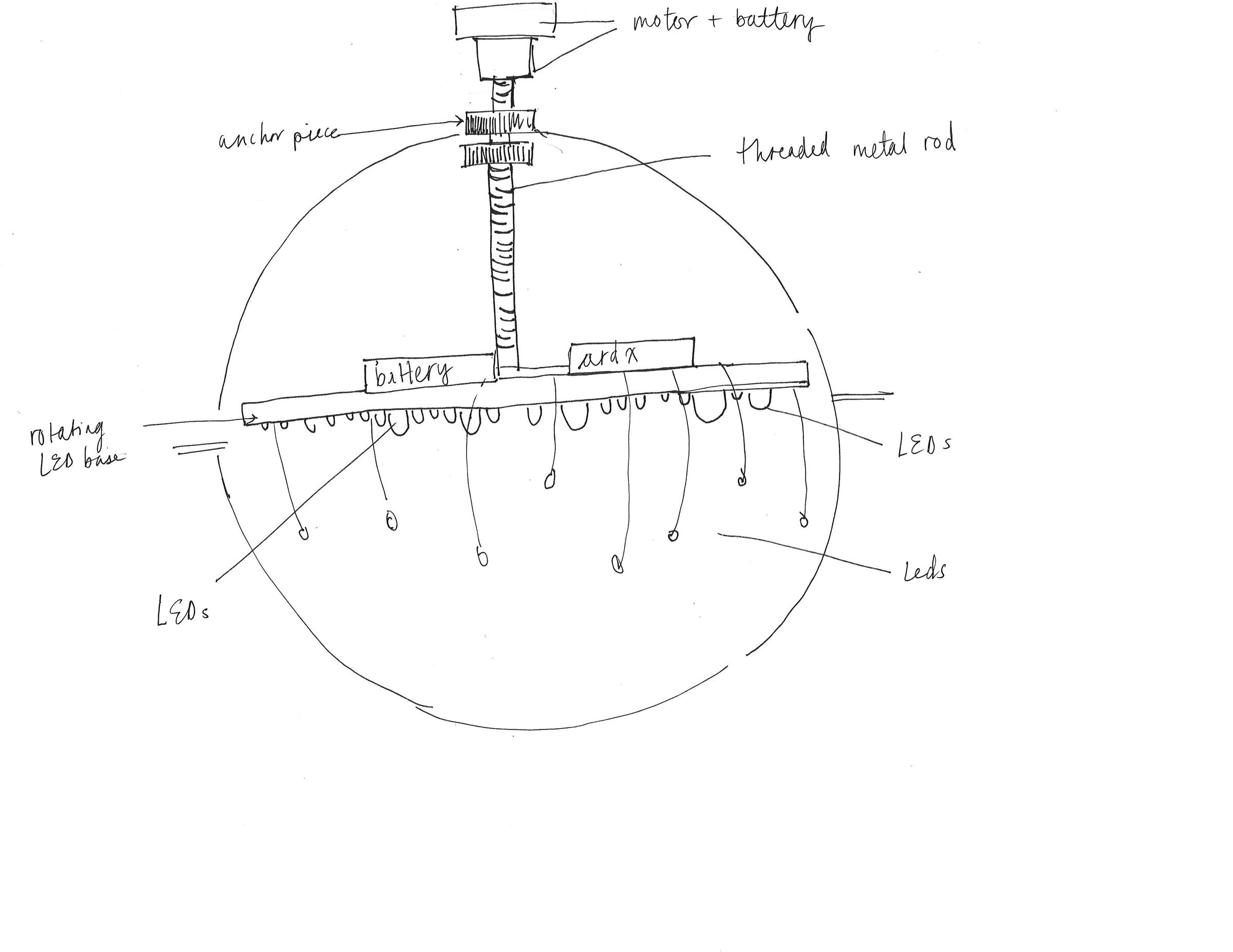 Cosmic Jellyfish Lamp 9 Steps Instructables