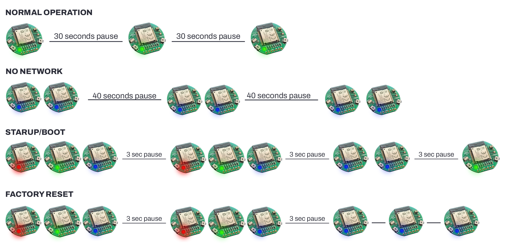 Troubleshooting the Thread Sensor Tag