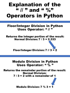 Diagram Explaining Floor/Integer Division (//) and Modulo (%) in Python