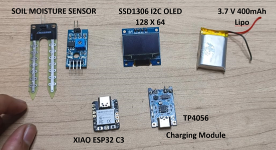 Gather All the Required Parts