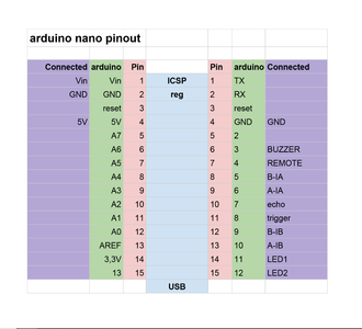 Supplies