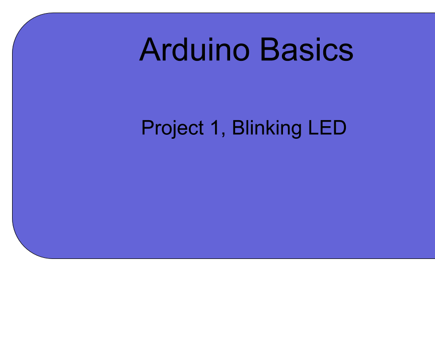 Project 1, Blinking LED