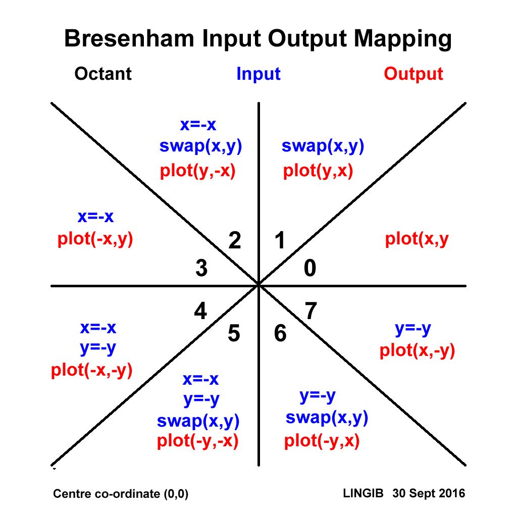 8-octant