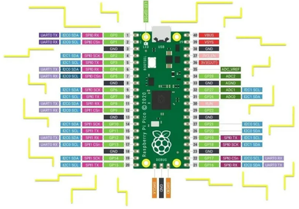 Connecting Pico to Matrix