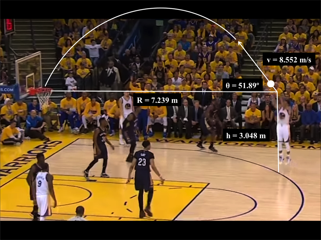 Parabola In Sports Parabola in sports