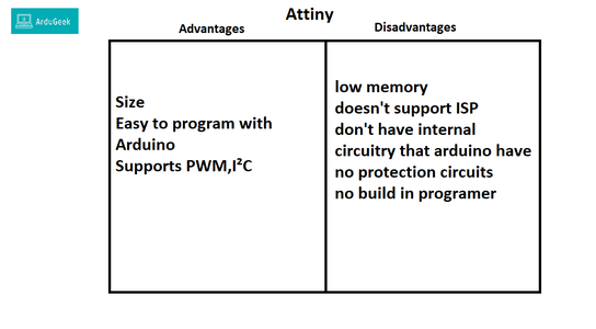 Pros and Cons of Attiny