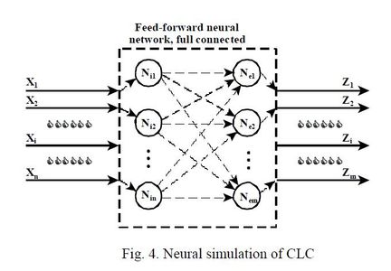 3. CLC SIMULATION WITH THE HELP OF FEED-FORWARD NEURAL NETWORKS
