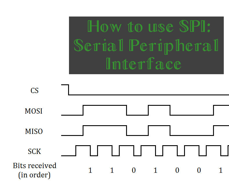 How to Use Serial Peripheral Interface 9 Steps Instructables