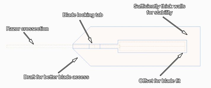 Single Edge Safety Razor Blade Grips : 6 Steps (with Pictures ...