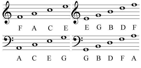 Learn The Notes How to Read Sheet Music for Beginners : 7 Steps (with Pictures ...