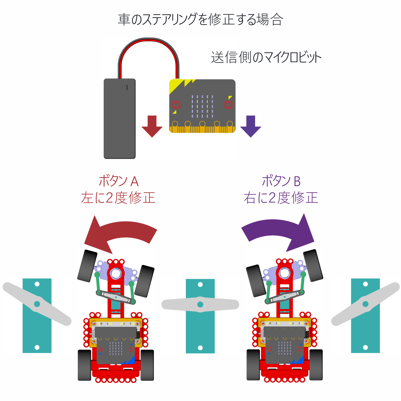2021] マイクロビット２個を使いラジコンカーを走らせよう！ : 8 Steps - Instructables