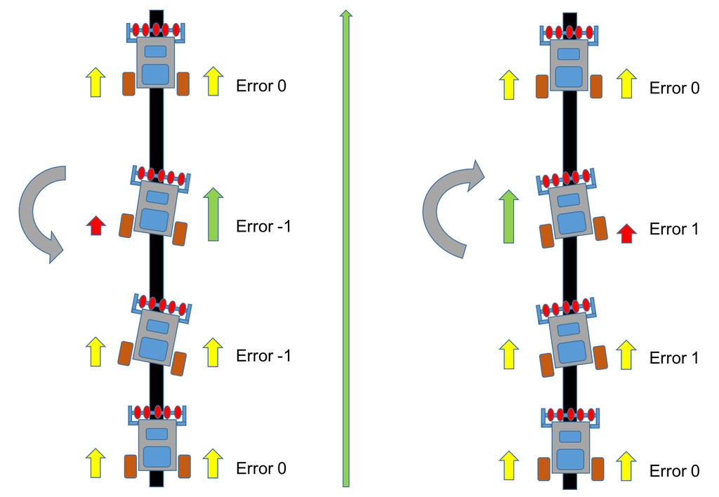 Arduino line deals follower pid code