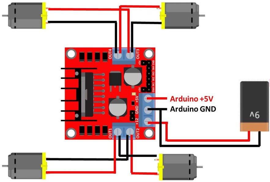 Componentes del cableado