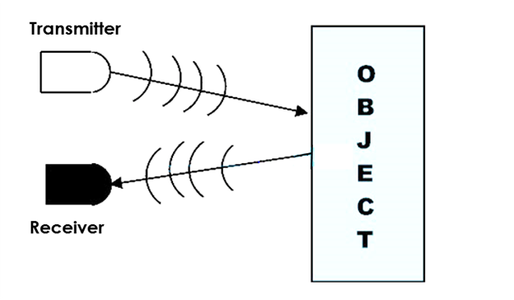 Working Principle